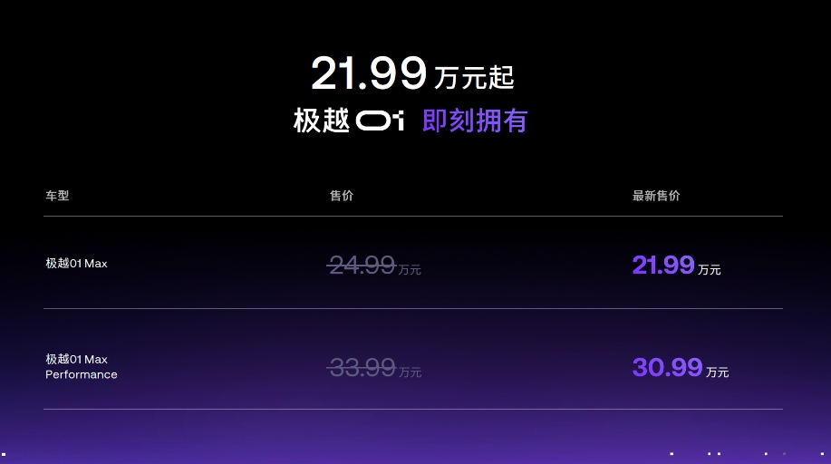 极越01全系下调3万 最低起售价仅21.99万元