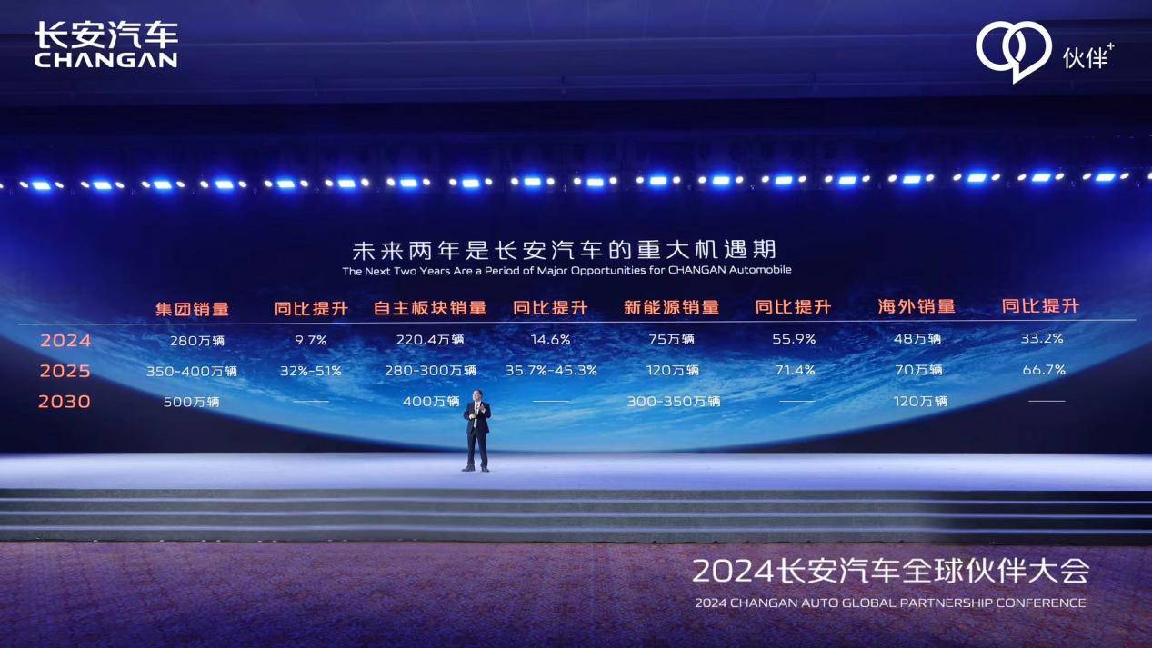 携手共进 向新跃迁 长安汽车召开2024全球伙伴大会