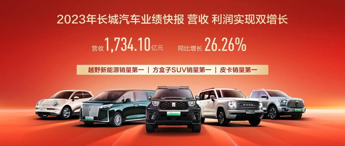 品牌价值提升，长城汽车2023年单车平均收入超14万元