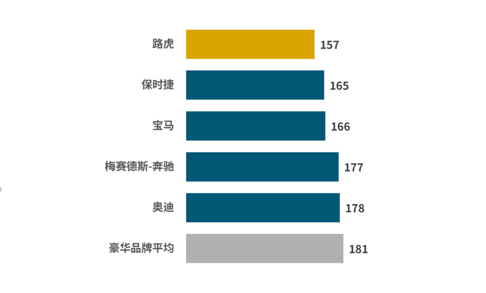 J.D. Power研究发布：研发验证与降本矛盾加剧，燃油车长期质量持续滑坡